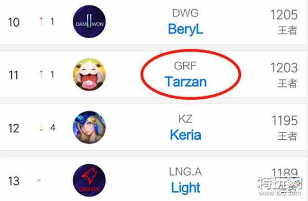 有充分的休 有充分的休